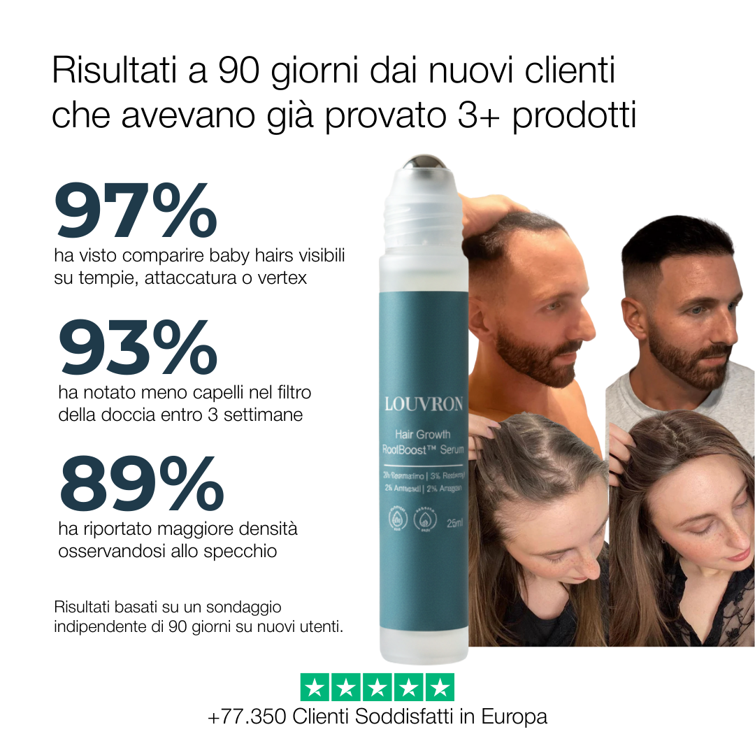 RootBoost™ Rigenerante Capelli